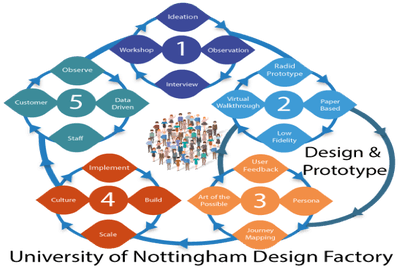 Design Factory example visual