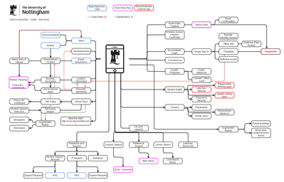 Mobile framework and Strategy example visual