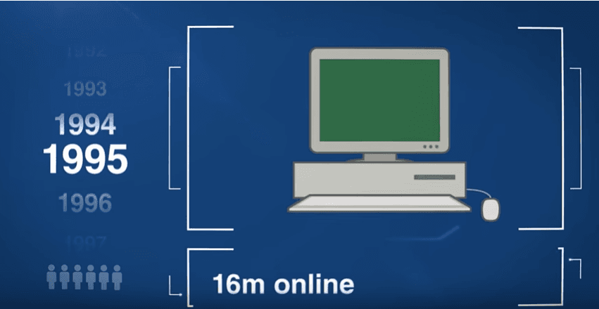 Digital Transformation example visual